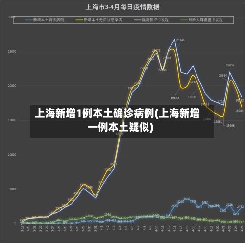 上海新增1例本土确诊病例(上海新增一例本土疑似)-第3张图片