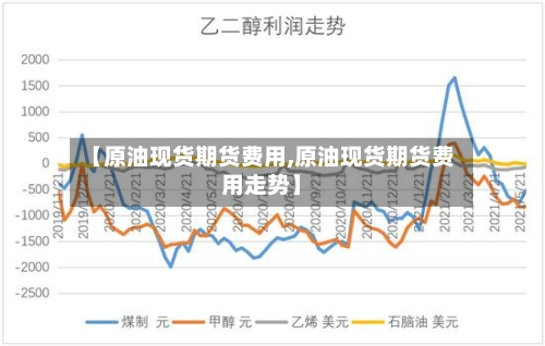 【原油现货期货费用,原油现货期货费用走势】