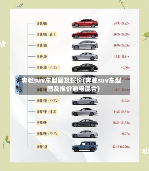奔驰suv车型图及报价(奔驰suv车型图及报价油电混合)