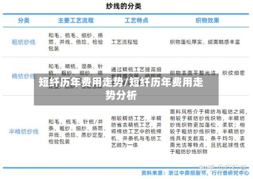 短纤历年费用走势/短纤历年费用走势分析-第3张图片