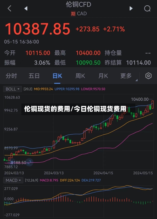伦铜现货的费用/今日伦铜现货费用