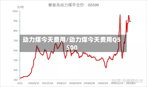 动力煤今天费用/动力煤今天费用Q5500