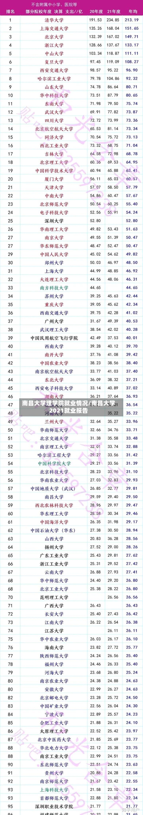 南昌大学理学院就业情况/南昌大学2021就业报告-第2张图片