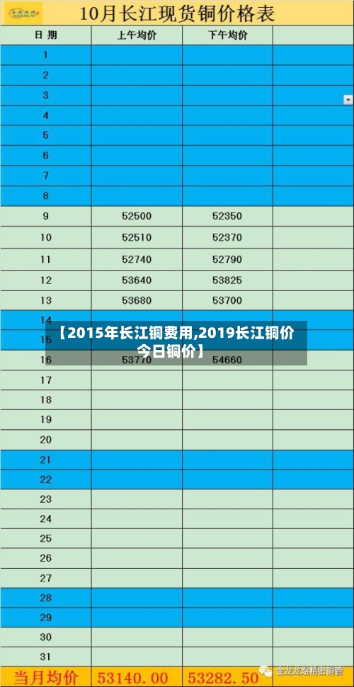【2015年长江铜费用,2019长江铜价今日铜价】-第2张图片