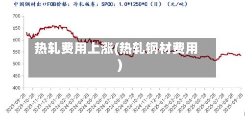 热轧费用上涨(热轧钢材费用)