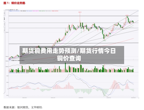 期货铜费用走势预测/期货行情今日铜价查询