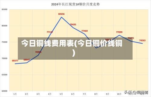今日铜线费用表(今日铜价线铜)-第2张图片