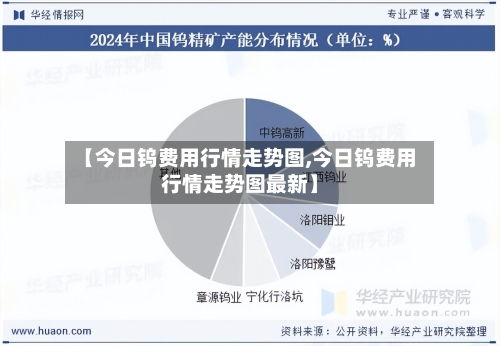 【今日钨费用行情走势图,今日钨费用行情走势图最新】