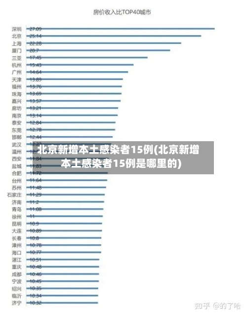 北京新增本土感染者15例(北京新增本土感染者15例是哪里的)