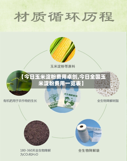 【今日玉米淀粉费用卓创,今日全国玉米淀粉费用一览表】-第3张图片