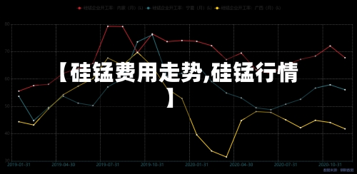 【硅锰费用走势,硅锰行情】