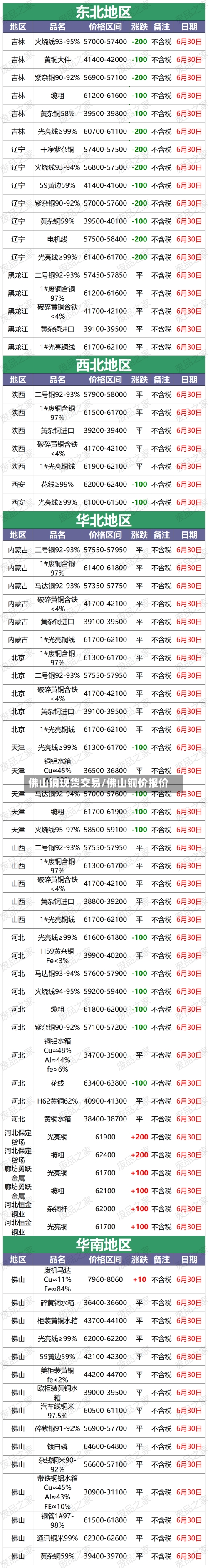 佛山铜现货交易/佛山铜价报价