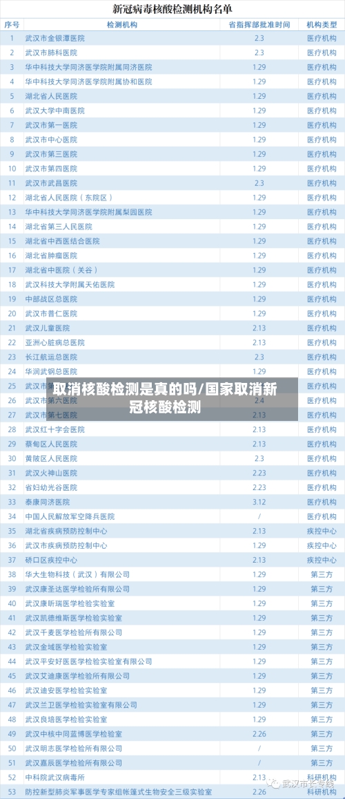 取消核酸检测是真的吗/国家取消新冠核酸检测
