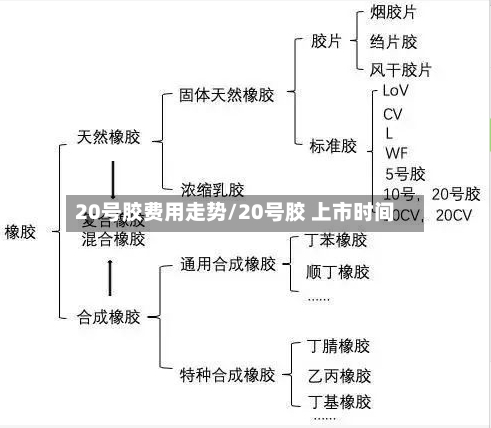 20号胶费用走势/20号胶 上市时间