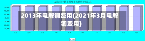 2013年电解铜费用(2021年3月电解铜费用)