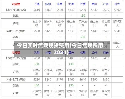 今日实时焦炭现货费用(今日焦炭费用2021)