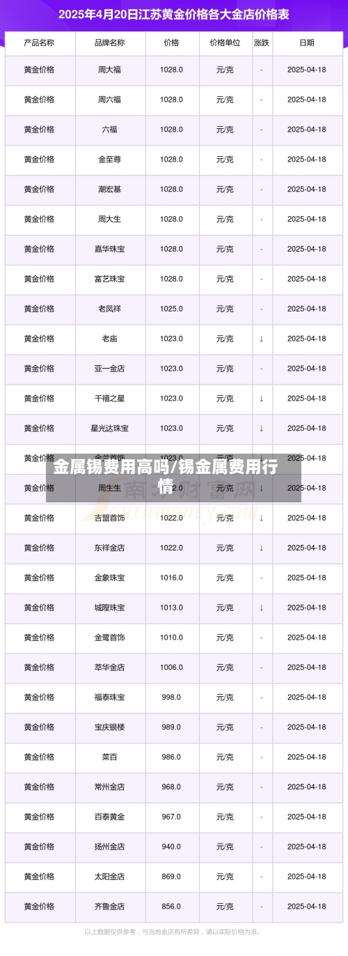 金属锡费用高吗/锡金属费用行情-第2张图片