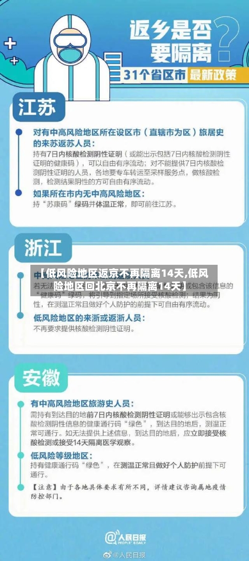 【低风险地区返京不再隔离14天,低风险地区回北京不再隔离14天】