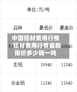 中国铝材费用行情/铝材费用行情最新报价多少钱一吨