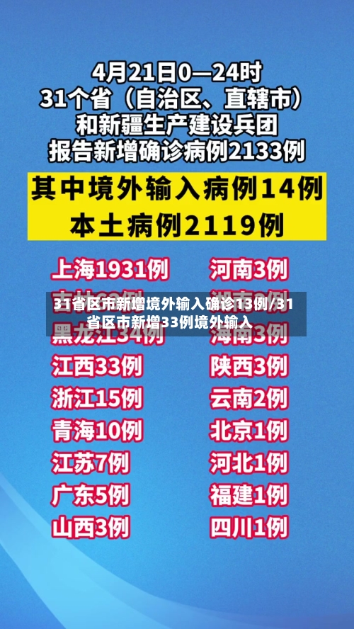 31省区市新增境外输入确诊13例/31省区市新增33例境外输入