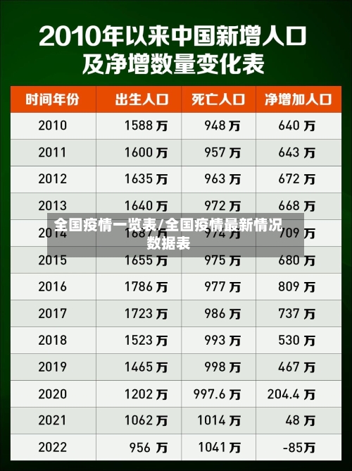 全国疫情一览表/全国疫情最新情况数据表