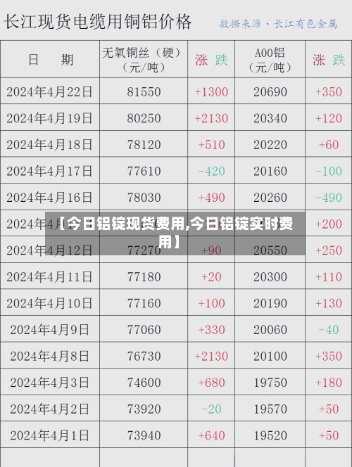 【今日铝锭现货费用,今日铝锭实时费用】