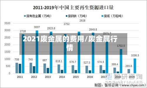2021废金属的费用/废金属行情
