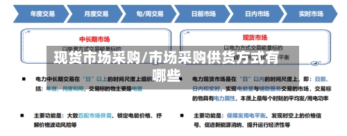 现货市场采购/市场采购供货方式有哪些