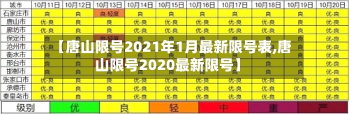 【唐山限号2021年1月最新限号表,唐山限号2020最新限号】