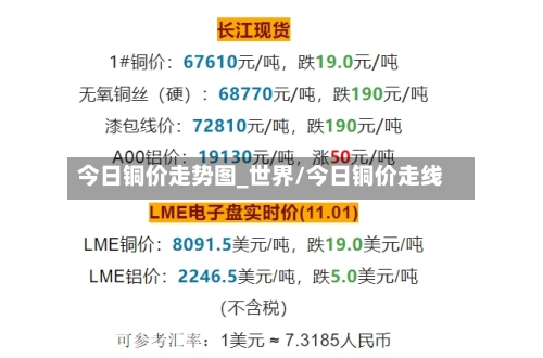 今日铜价走势图_世界/今日铜价走线-第3张图片