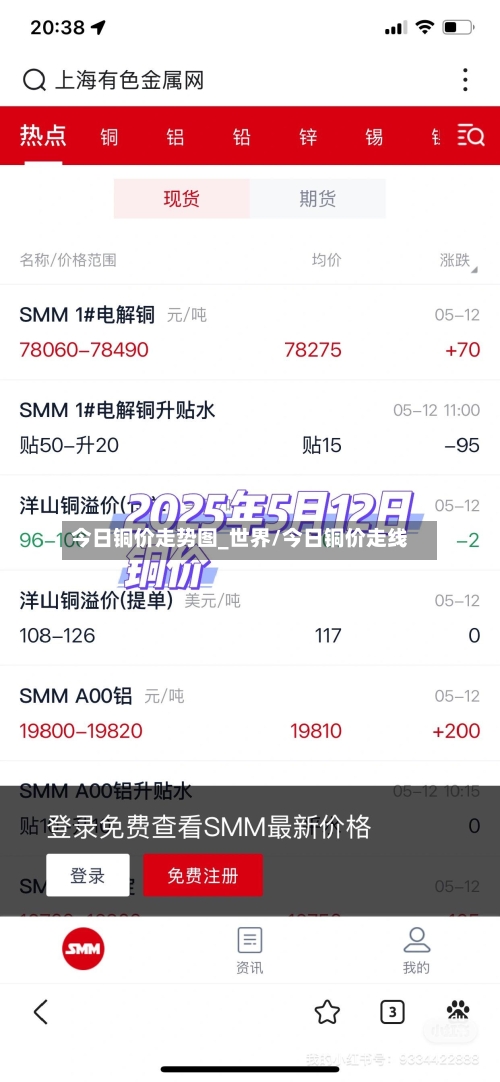 今日铜价走势图_世界/今日铜价走线