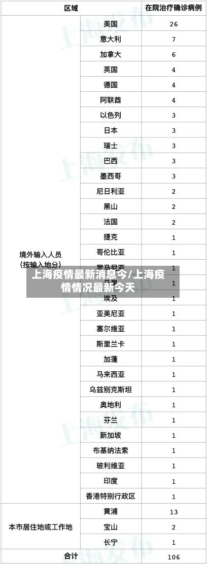 上海疫情最新消息今/上海疫情情况最新今天