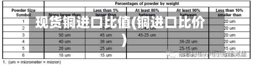 现货铜进口比值(铜进口比价)