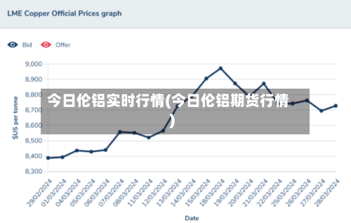 今日伦铝实时行情(今日伦铝期货行情)
