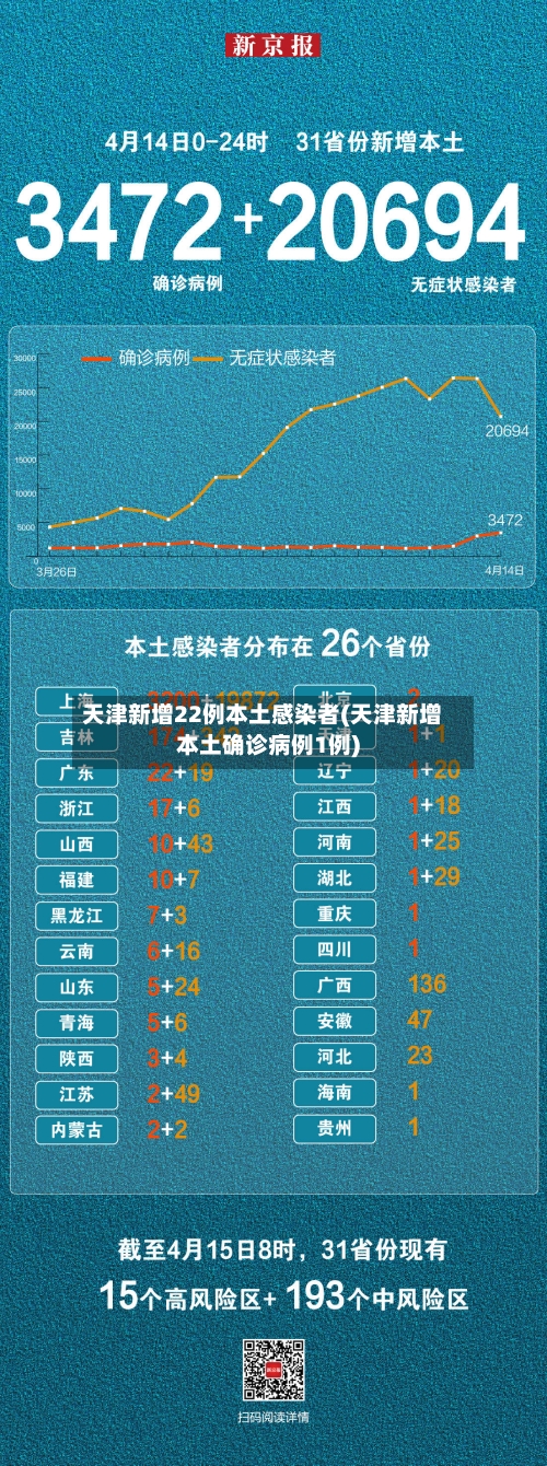 天津新增22例本土感染者(天津新增本土确诊病例1例)-第2张图片