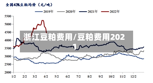 浙江豆粕费用/豆粕费用2021