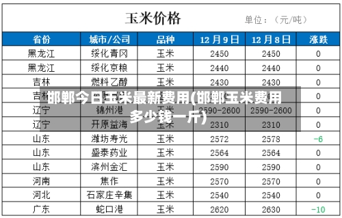 邯郸今日玉米最新费用(邯郸玉米费用多少钱一斤)-第3张图片
