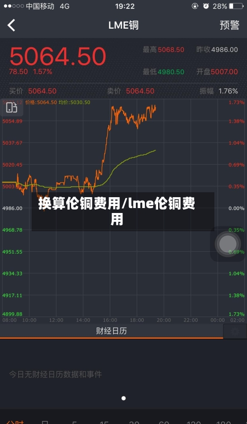 换算伦铜费用/lme伦铜费用