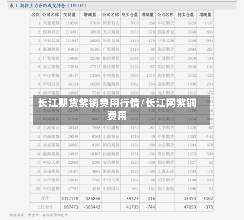 长江期货紫铜费用行情/长江网紫铜费用