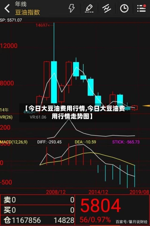 【今日大豆油费用行情,今日大豆油费用行情走势图】