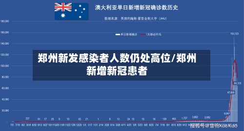 郑州新发感染者人数仍处高位/郑州新增新冠患者