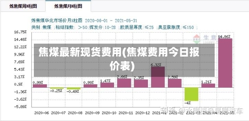 焦煤最新现货费用(焦煤费用今日报价表)