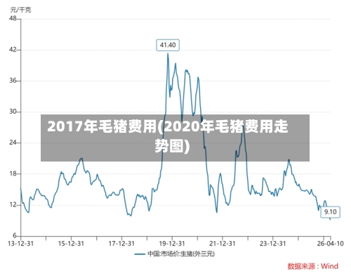 2017年毛猪费用(2020年毛猪费用走势图)