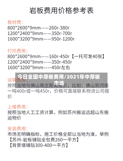 今日全国中厚板费用/2021年中厚板市场-第2张图片