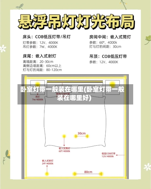 卧室灯带一般装在哪里(卧室灯带一般装在哪里好)