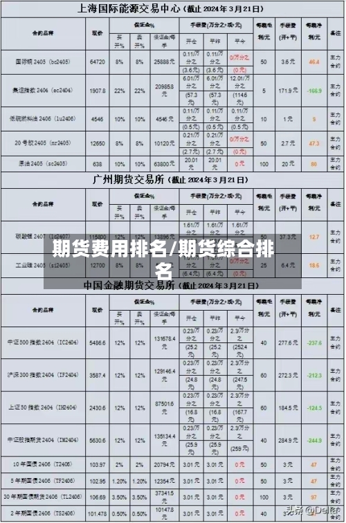 期货费用排名/期货综合排名