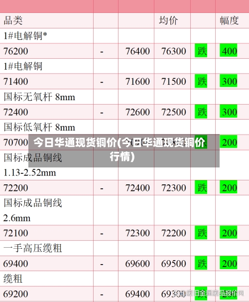 今日华通现货铜价(今日华通现货铜价行情)-第2张图片