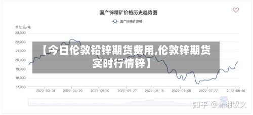 【今日伦敦铅锌期货费用,伦敦锌期货实时行情锌】