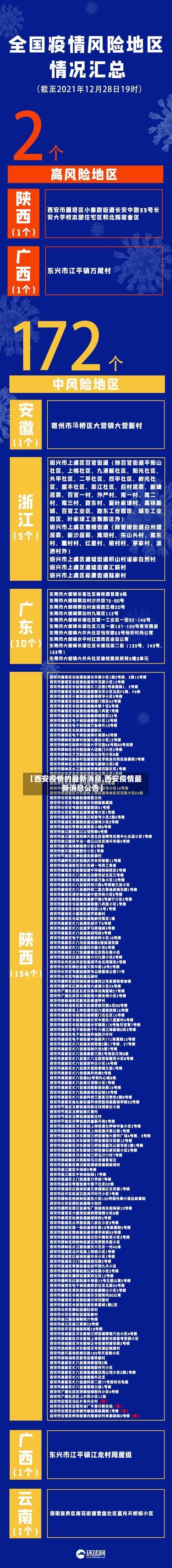 【西安疫情的最新消息,西安疫情最新消息公告】-第3张图片