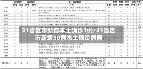 31省区市新增本土确诊1例/31省区市新增30例本土确诊病例